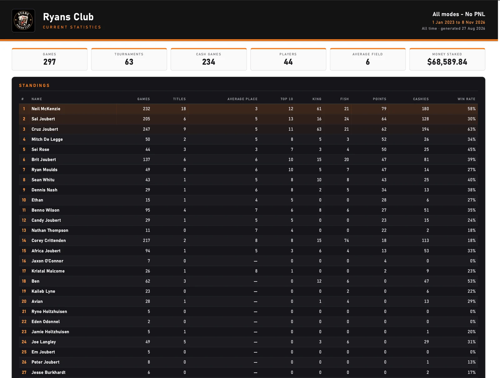 A generated club report
